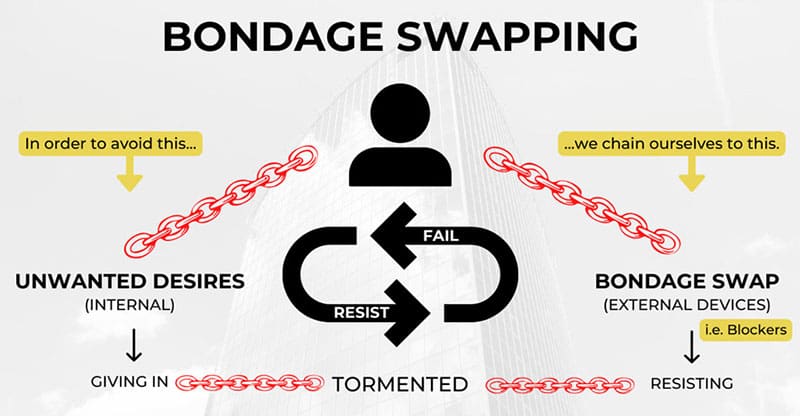 Bondage Swapping